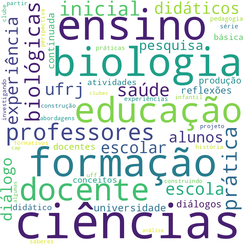 Nuvem de termos dos títulos das publicações