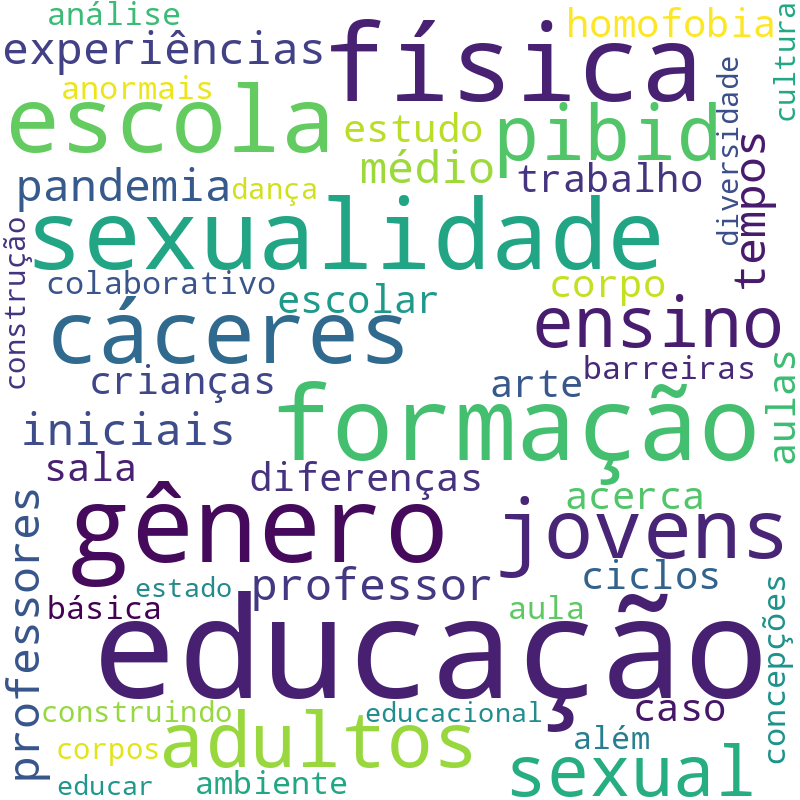 Nuvem de termos dos títulos das publicações