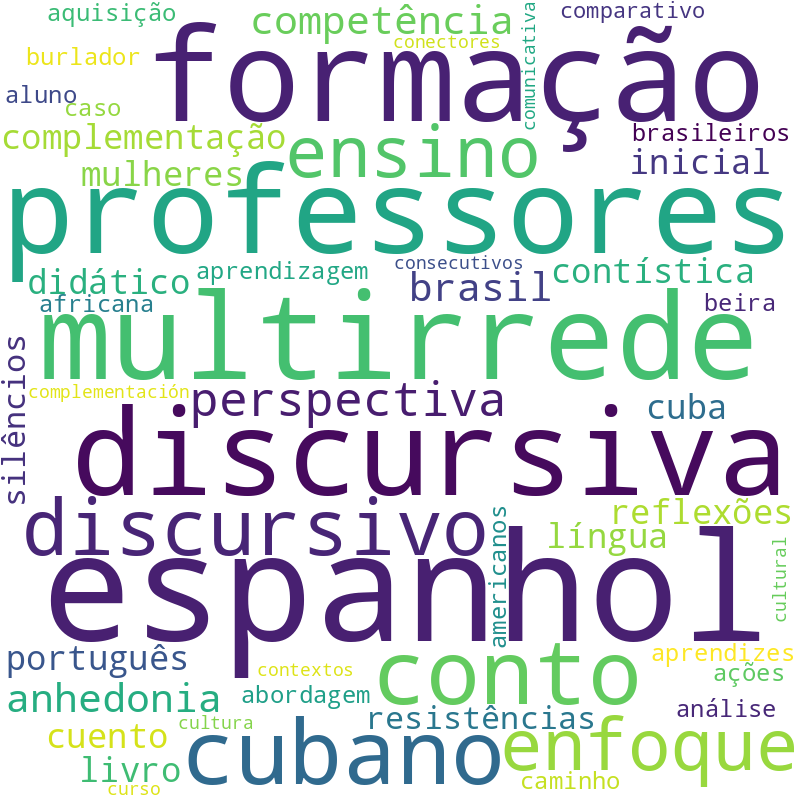 Nuvem de termos dos títulos das publicações
