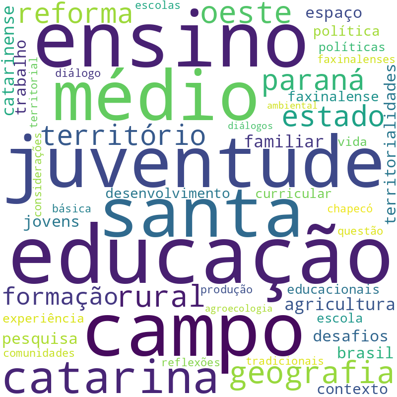 Nuvem de termos dos títulos das publicações