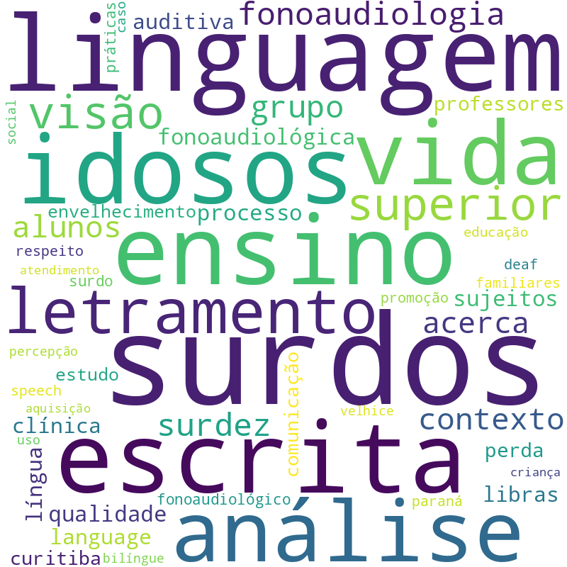 Nuvem de termos dos títulos das publicações