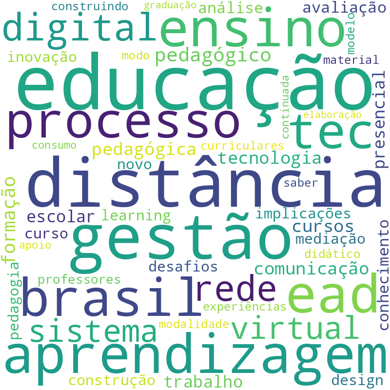 Nuvem de termos dos títulos das publicações