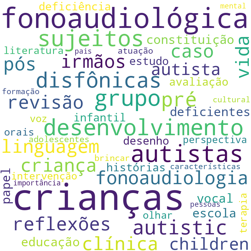 Nuvem de termos dos títulos das publicações