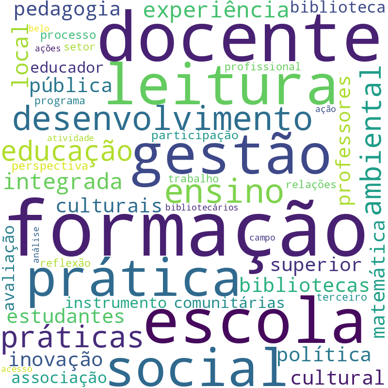 Nuvem de termos dos títulos das publicações