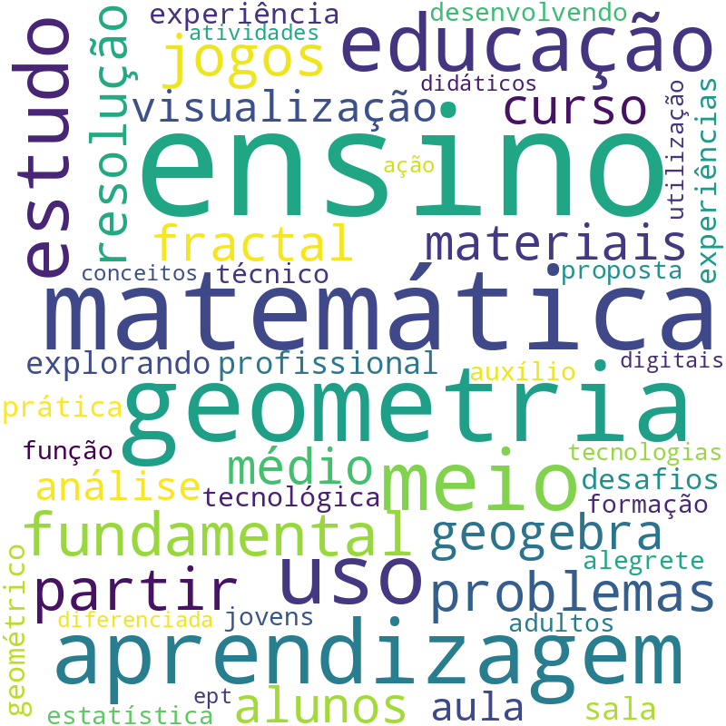 Nuvem de termos dos títulos das publicações