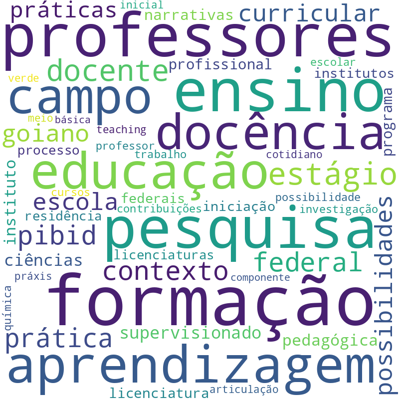 Nuvem de termos dos títulos das publicações