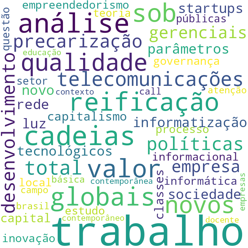 Nuvem de termos dos títulos das publicações