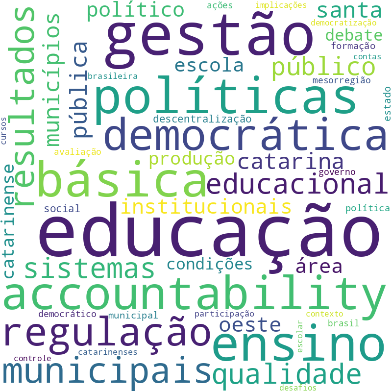 Nuvem de termos dos títulos das publicações