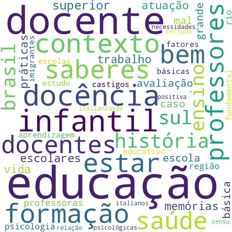 Nuvem de termos dos títulos das publicações