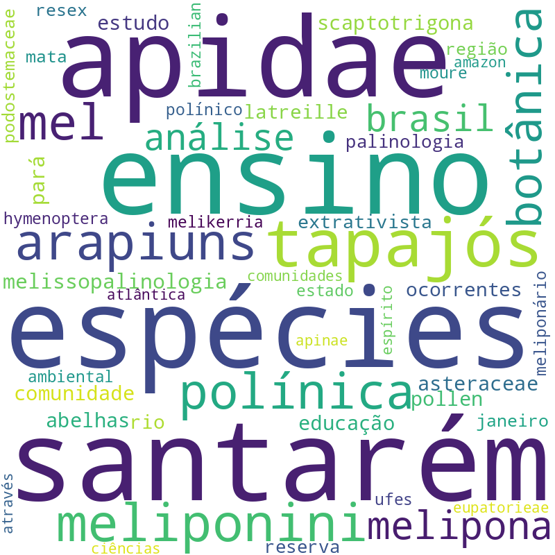 Nuvem de termos dos títulos das publicações