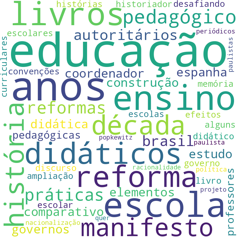 Nuvem de termos dos títulos das publicações