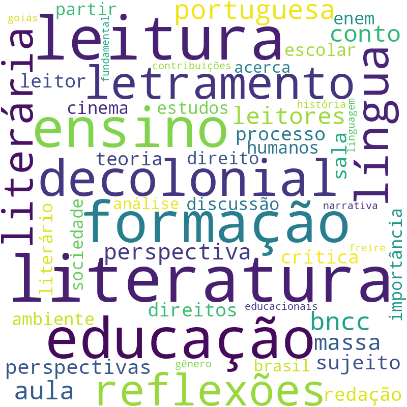 Nuvem de termos dos títulos das publicações