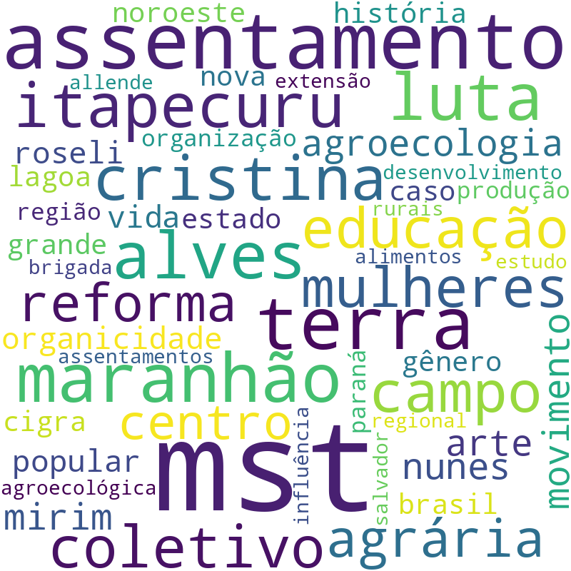 Nuvem de termos dos títulos das publicações