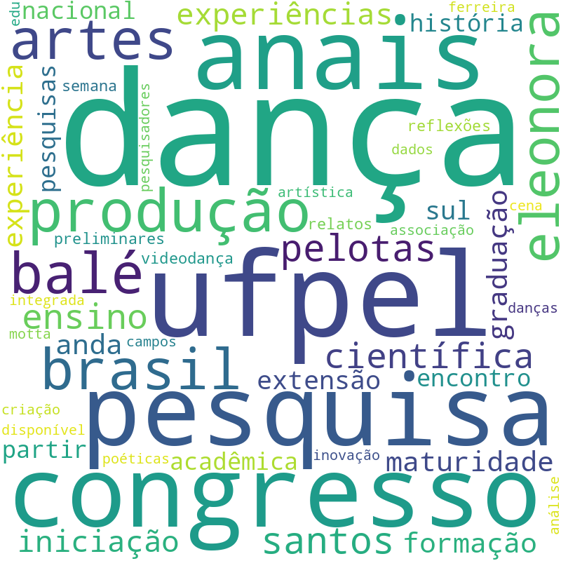 Nuvem de termos dos títulos das publicações