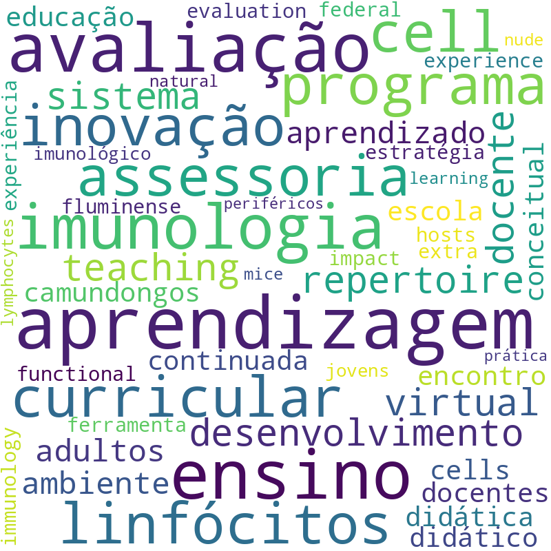 Nuvem de termos dos títulos das publicações