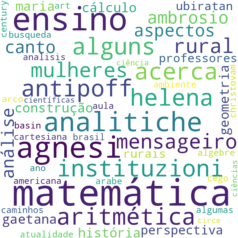 Nuvem de termos dos títulos das publicações