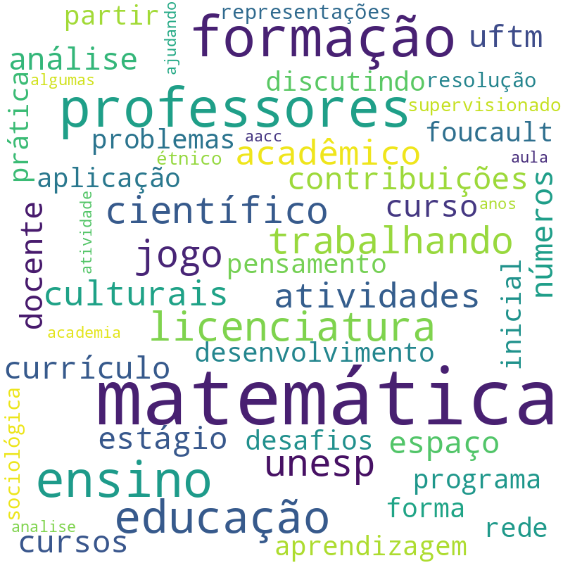 Nuvem de termos dos títulos das publicações