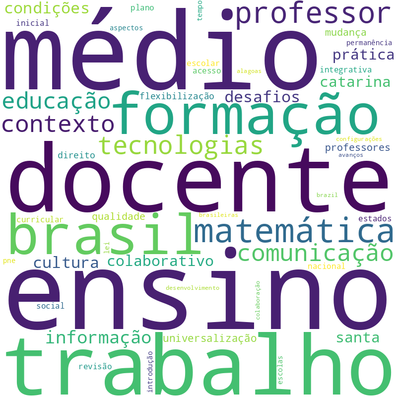 Nuvem de termos dos títulos das publicações