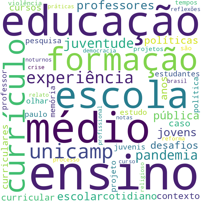 Nuvem de termos dos títulos das publicações