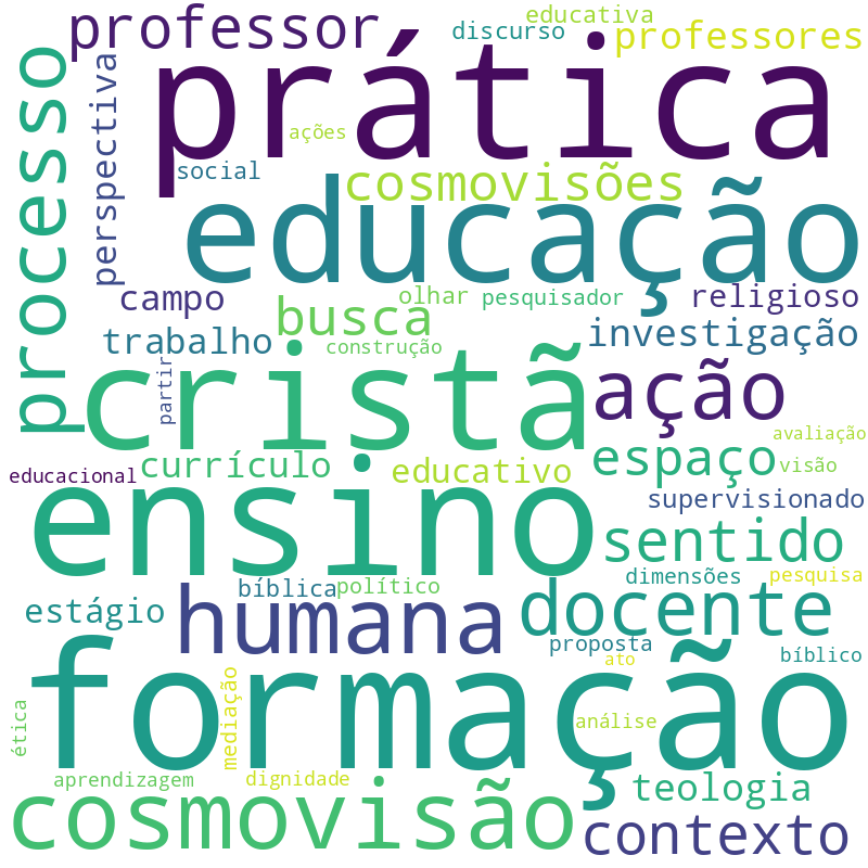Nuvem de termos dos títulos das publicações