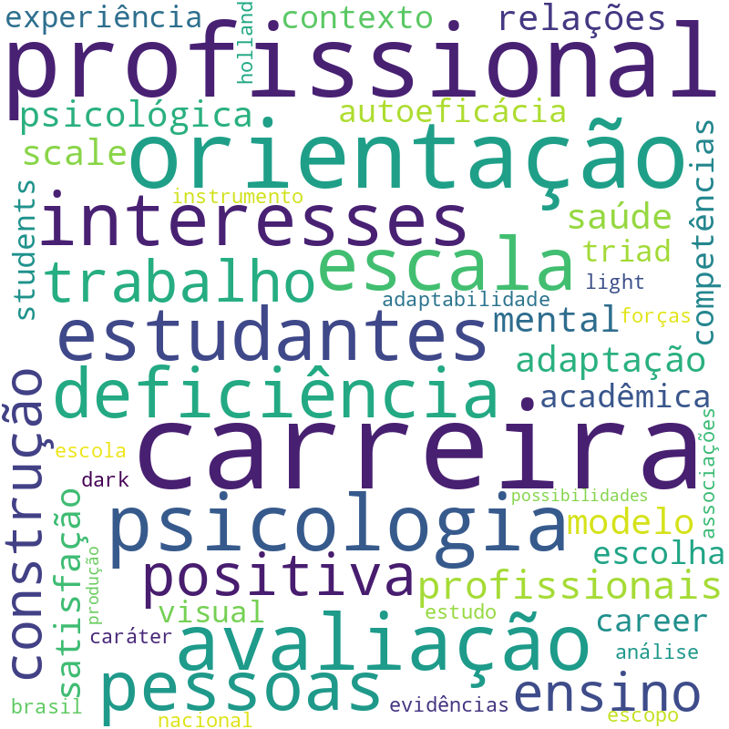 Nuvem de termos dos títulos das publicações