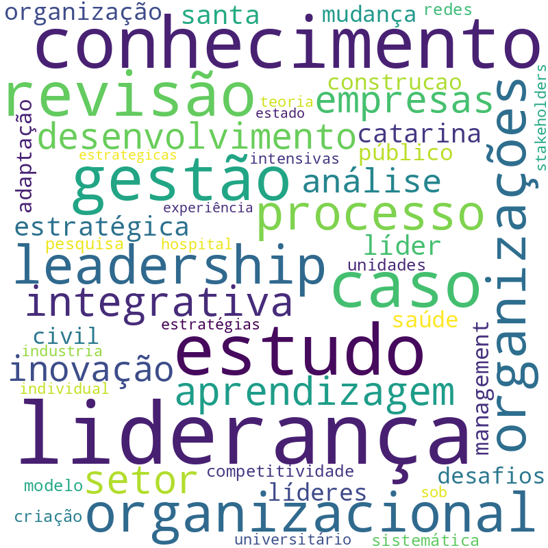 Nuvem de termos dos títulos das publicações