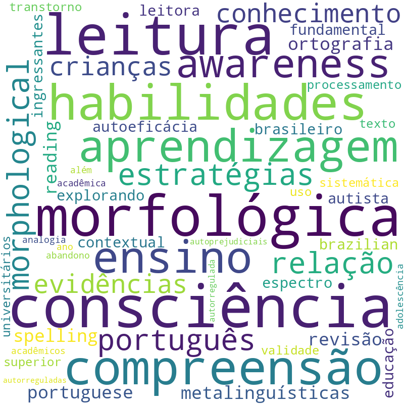 Nuvem de termos dos títulos das publicações