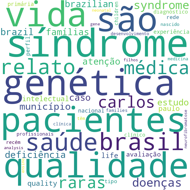 Nuvem de termos dos títulos das publicações