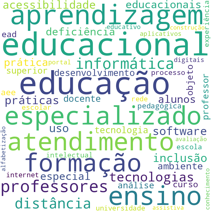 Nuvem de termos dos títulos das publicações