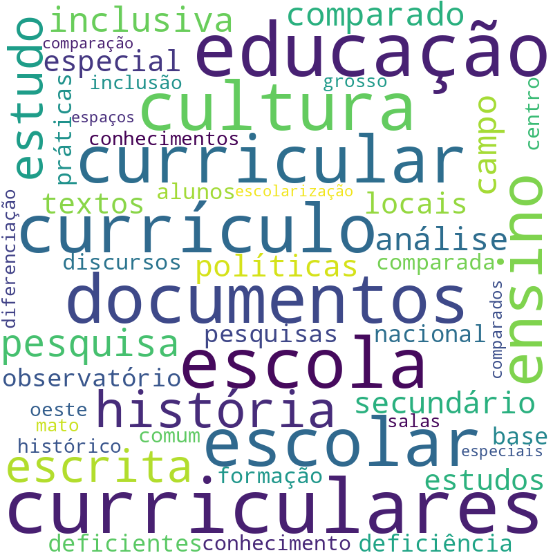 Nuvem de termos dos títulos das publicações