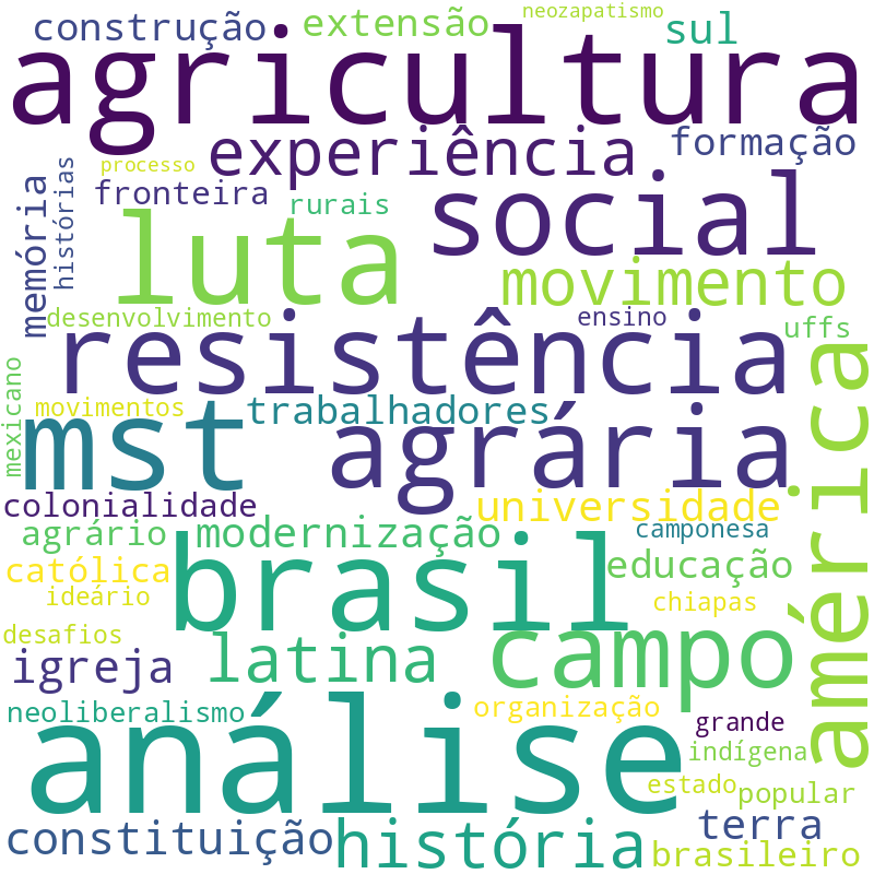 Nuvem de termos dos títulos das publicações