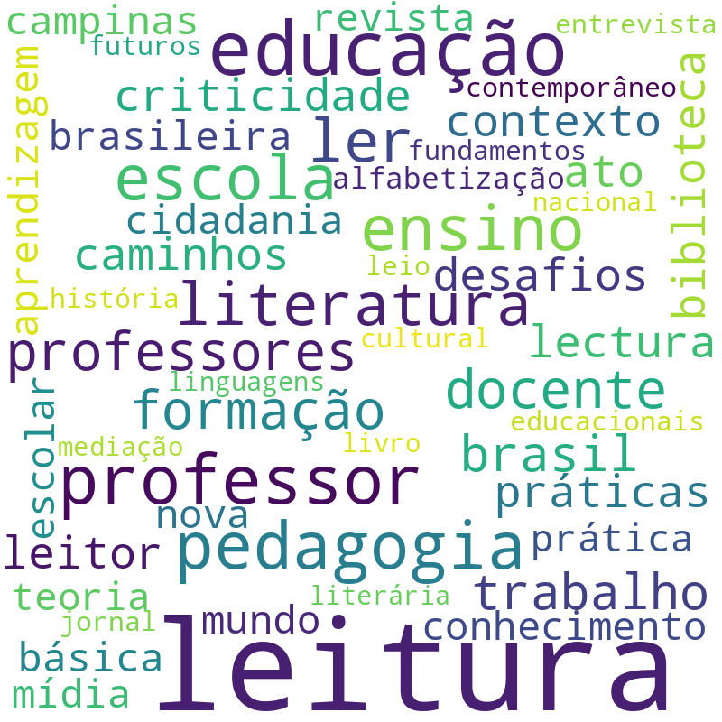 Nuvem de termos dos títulos das publicações