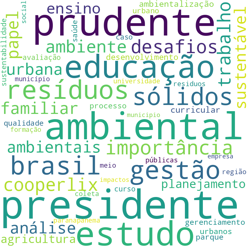 Nuvem de termos dos títulos das publicações