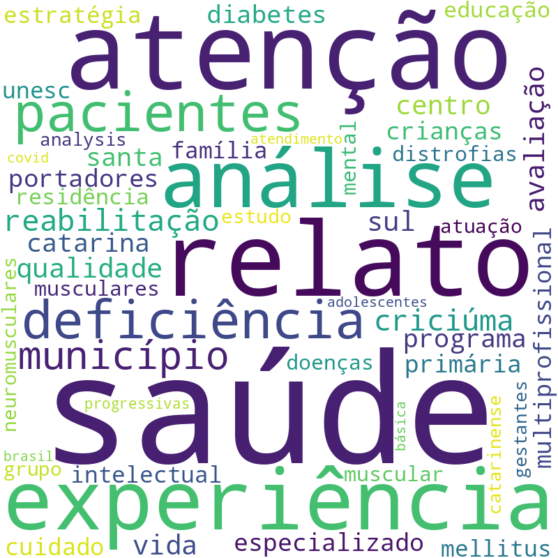 Nuvem de termos dos títulos das publicações