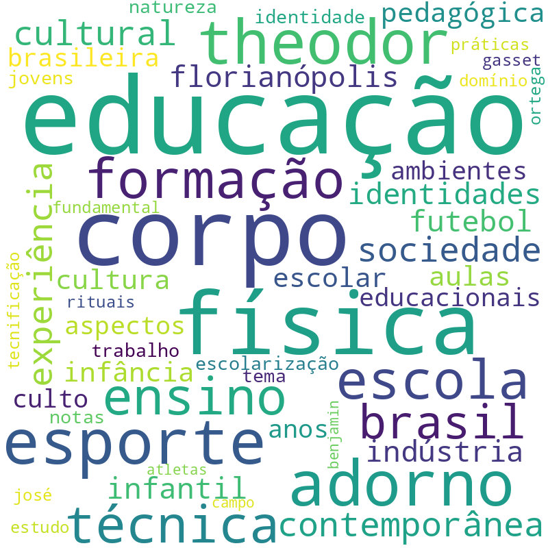 Nuvem de termos dos títulos das publicações