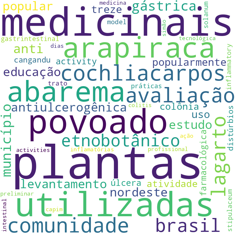Nuvem de termos dos títulos das publicações
