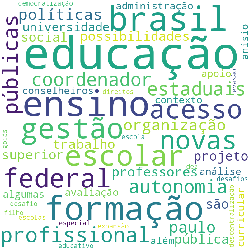 Nuvem de termos dos títulos das publicações