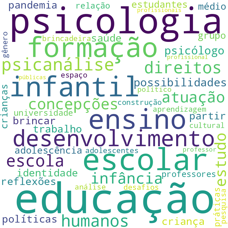 Nuvem de termos dos títulos das publicações