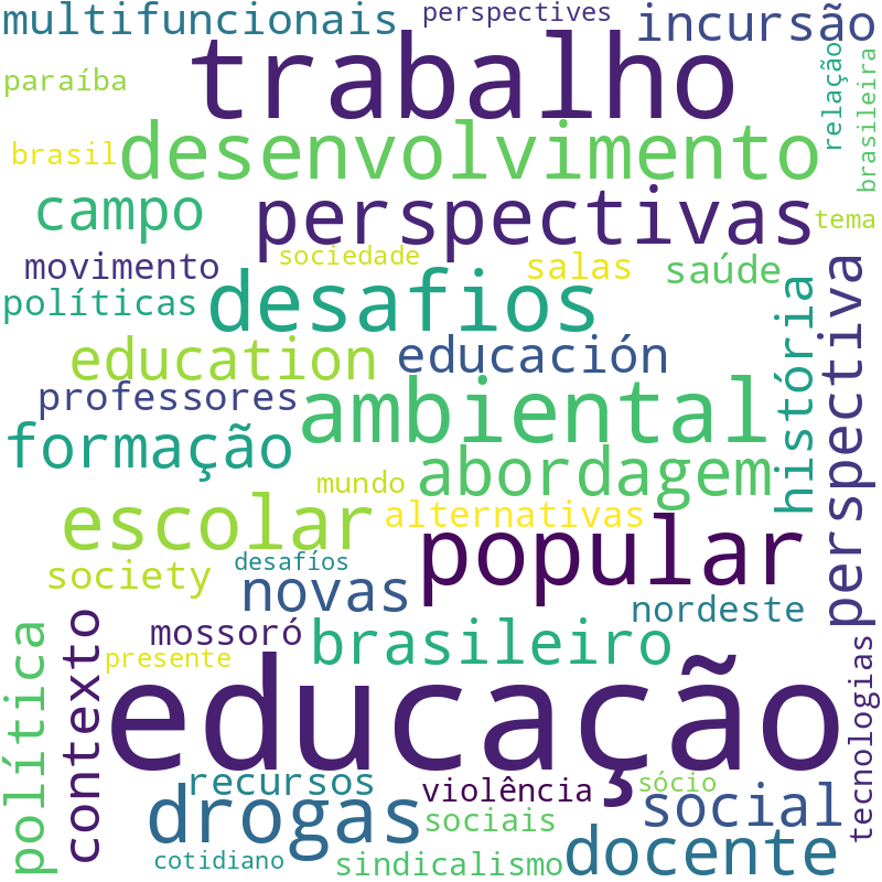 Nuvem de termos dos títulos das publicações