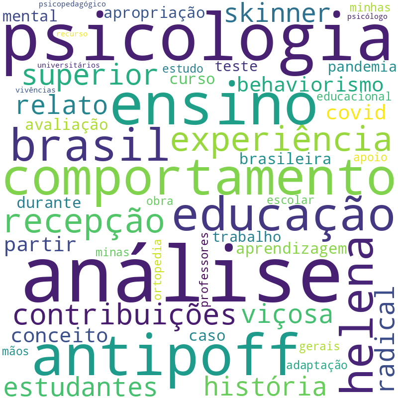 Nuvem de termos dos títulos das publicações