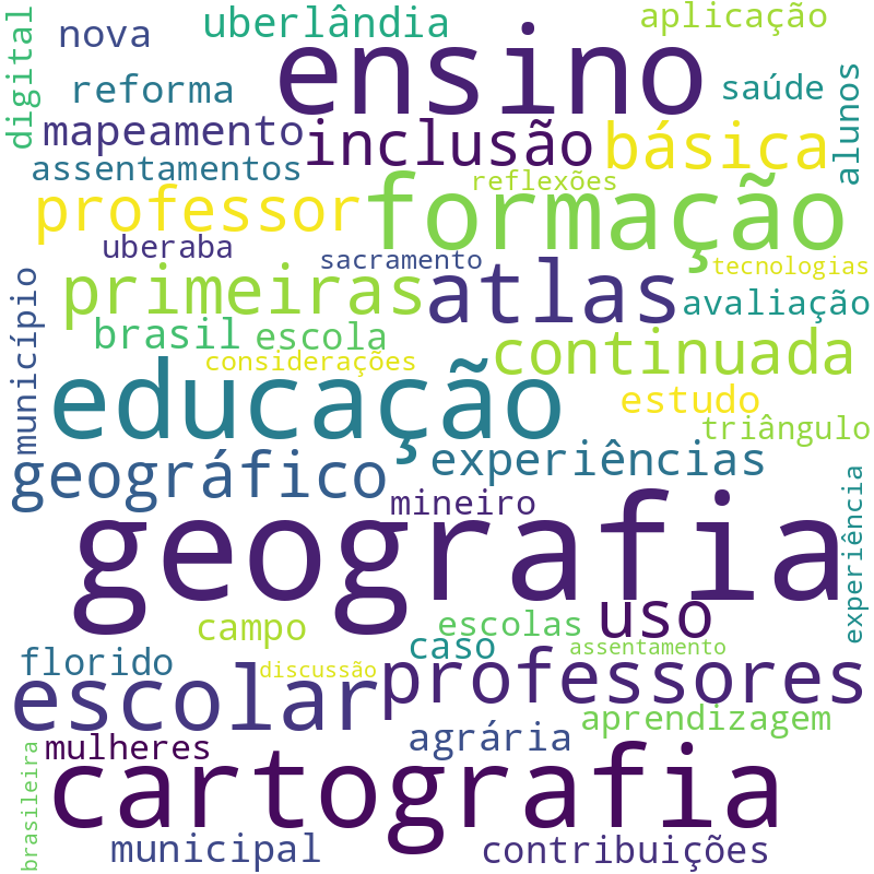 Nuvem de termos dos títulos das publicações