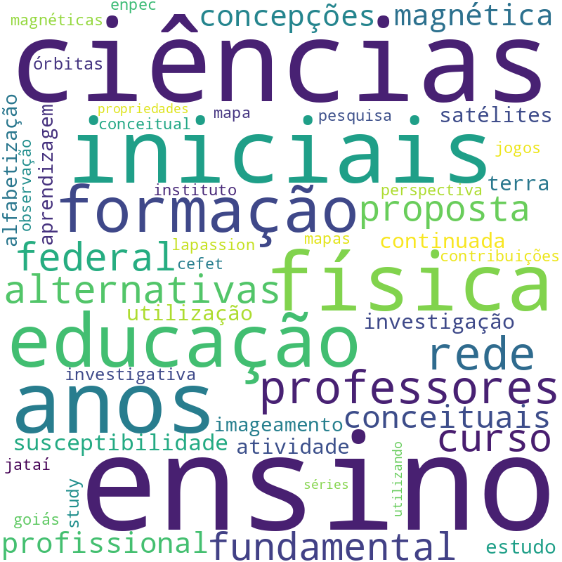 Nuvem de termos dos títulos das publicações
