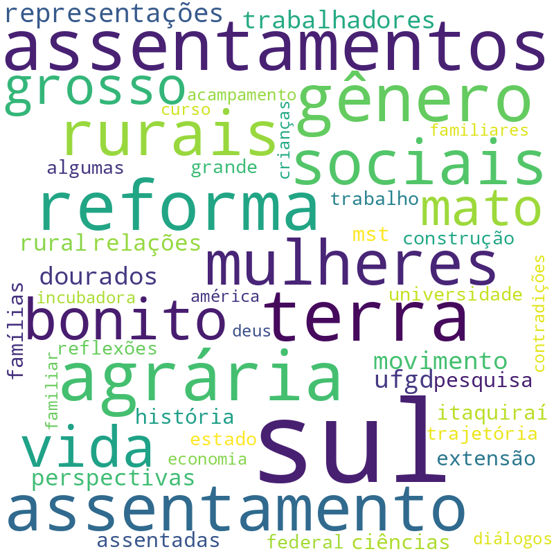 Nuvem de termos dos títulos das publicações