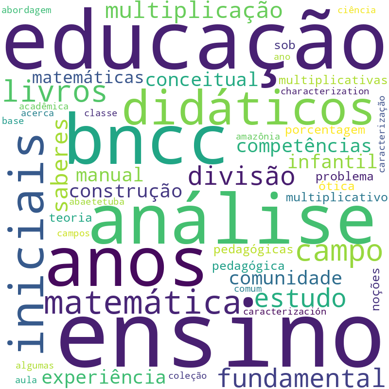 Nuvem de termos dos títulos das publicações