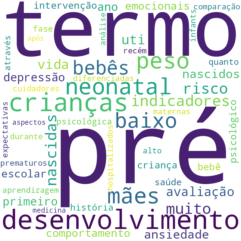 Nuvem de termos dos títulos das publicações