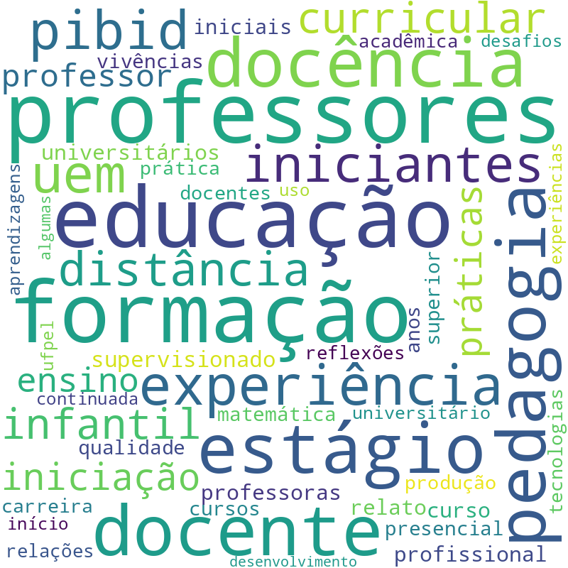 Nuvem de termos dos títulos das publicações