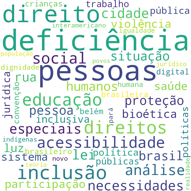 Nuvem de termos dos títulos das publicações