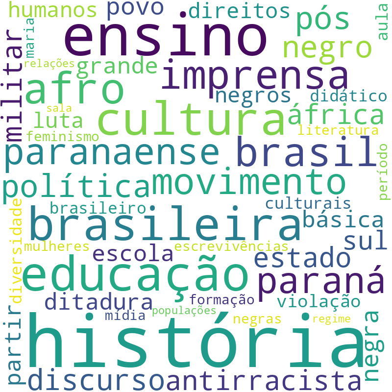 Nuvem de termos dos títulos das publicações