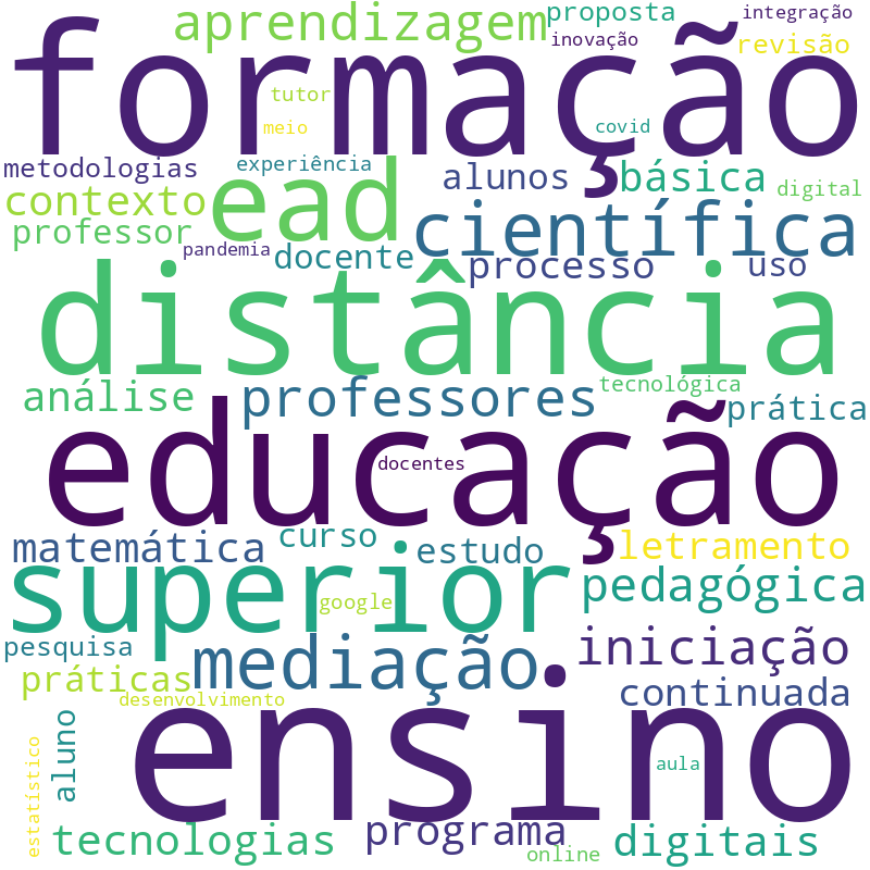 Nuvem de termos dos títulos das publicações