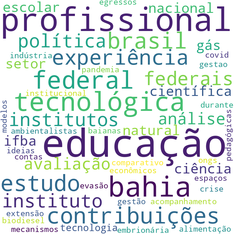 Nuvem de termos dos títulos das publicações